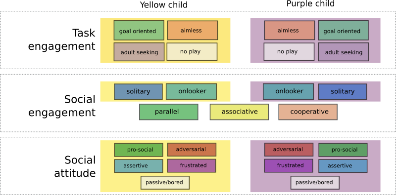 Coding scheme